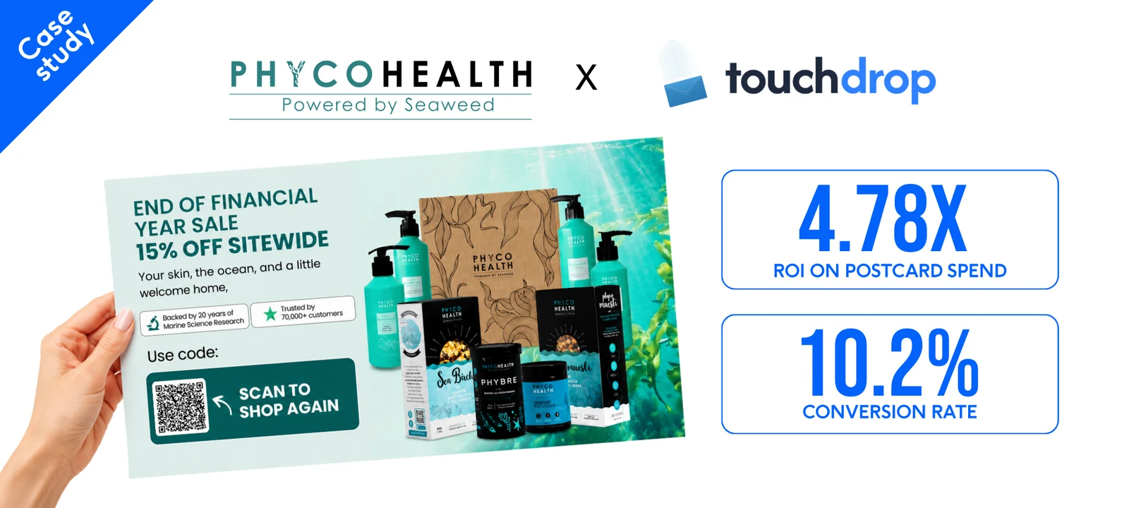 PhycoHealth x TouchDrop case study graphic: 4.78x ROAS on postcard spend, showing a mockup of the mailed reactivation postcard with a 15% sitewide offer